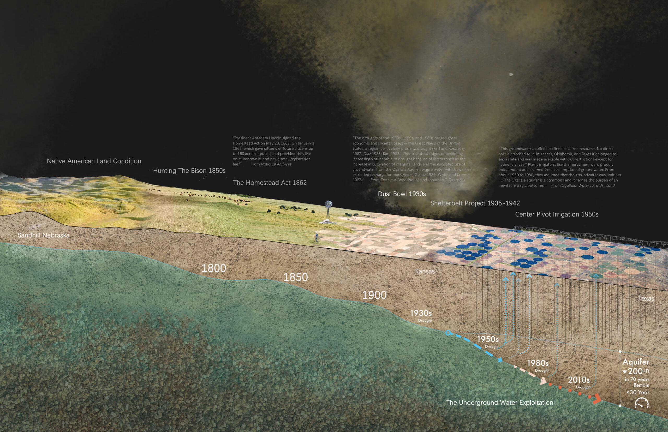 High Plains Aquifer_thesisbook_Coverpsd